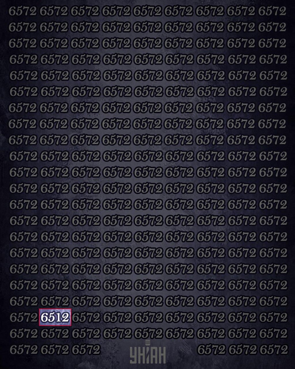 Μόνο το 1% των ανθρώπων με υψηλό IQ μπορεί να βρει τον αριθμό 6512 σε 12 δευτερόλεπτα: ένας εξαιρετικά δύσκολος γρίφος